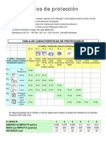 Proteccion Ip PDF