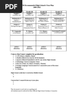 Download High School 4 Year Plan Templet by David Duez SN13281098 doc pdf