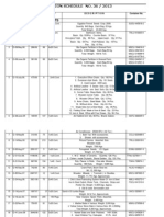 Port Qasim Auction