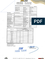 Sulphate Content ACES