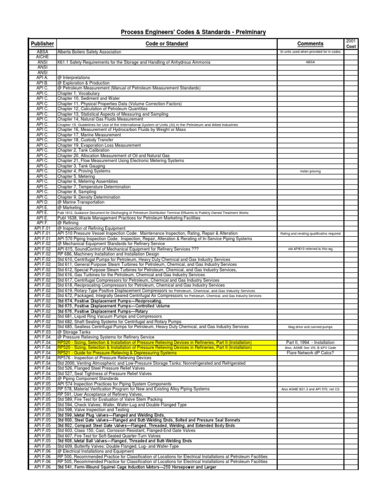 Petroleum Industry Codes and Standards | PDF | Oil Refinery | Pipe ...