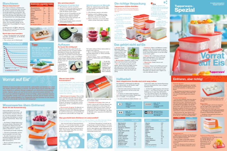 Tupperware Spezial Einfrieren