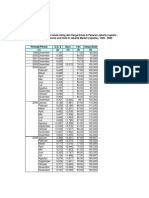 Harga Rata-Rata Valas Dan Emas Di Jakarta 1999-2008