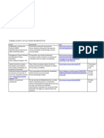 Formulación e Evaluación de Proyectos