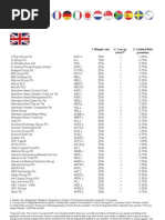 IG Markets CFD List March 2009