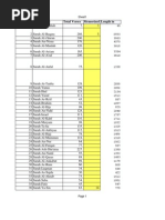 Quran Memorization Log