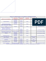 Tabela de Temporalidade de Documentos Contábeis