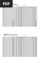 Turbo Table Diesel TV | PDF | Turbocharger | Car