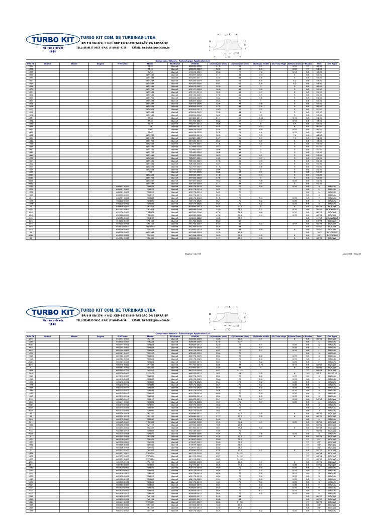 Y‼️ Turbo Table Diesel TV | PDF | Turbocharger | Car