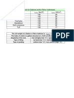 Maccaferri Roughness Values