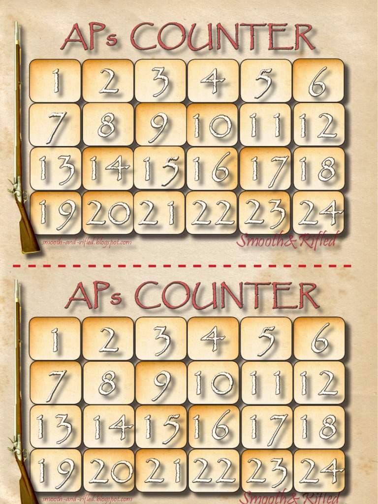 APs Counter Overview and Data | PDF