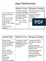 Strategi Pelaksanaan 2007