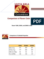 Comparison of Raven Color Grades: Raven 2000, 2300U, and 2500U in ABS