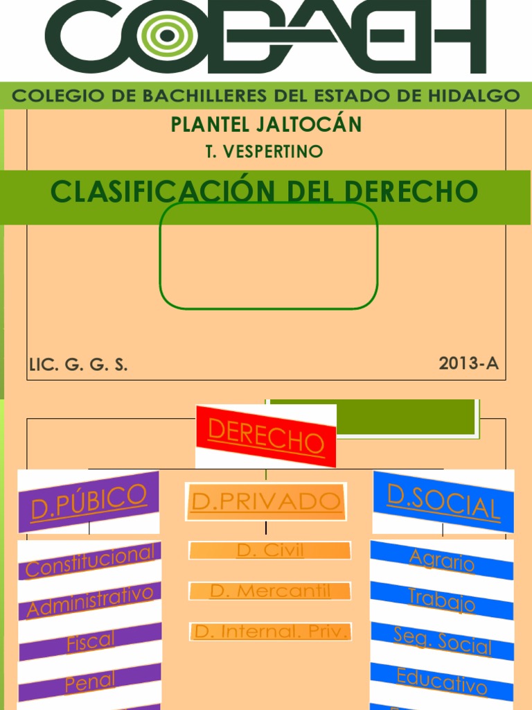 CLASIFICACION DEL DERECHO.pdf Derecho laboral Estado