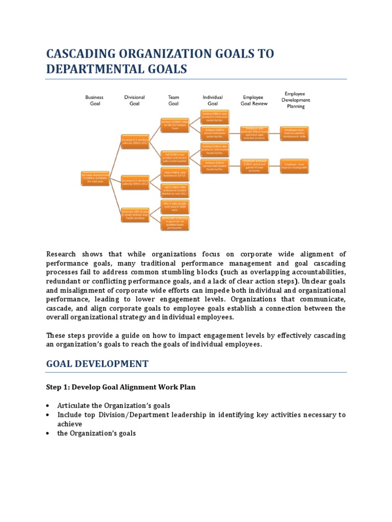 Cascading Organization Goals to Departmental Goals | Goal | Leadership