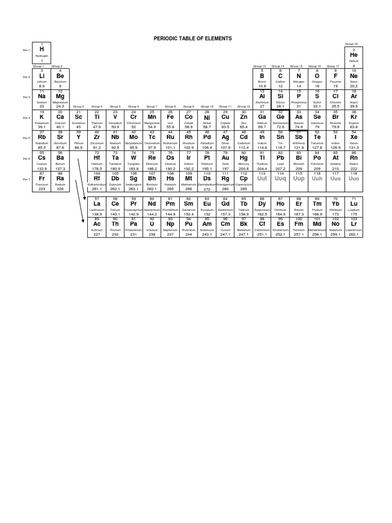 Periodic Table of Elements Overview | PDF | Science & Mathematics ...