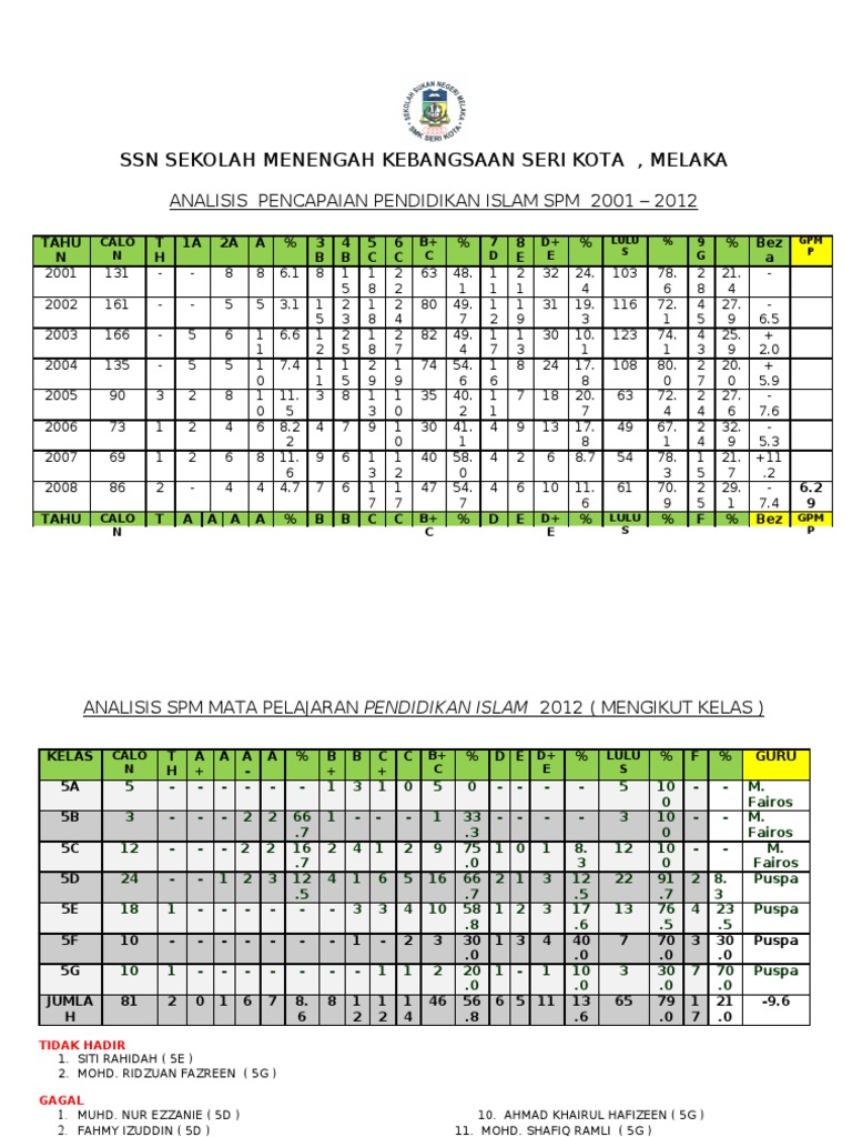 Analisis Pend Islam Spm 2012 Pdf