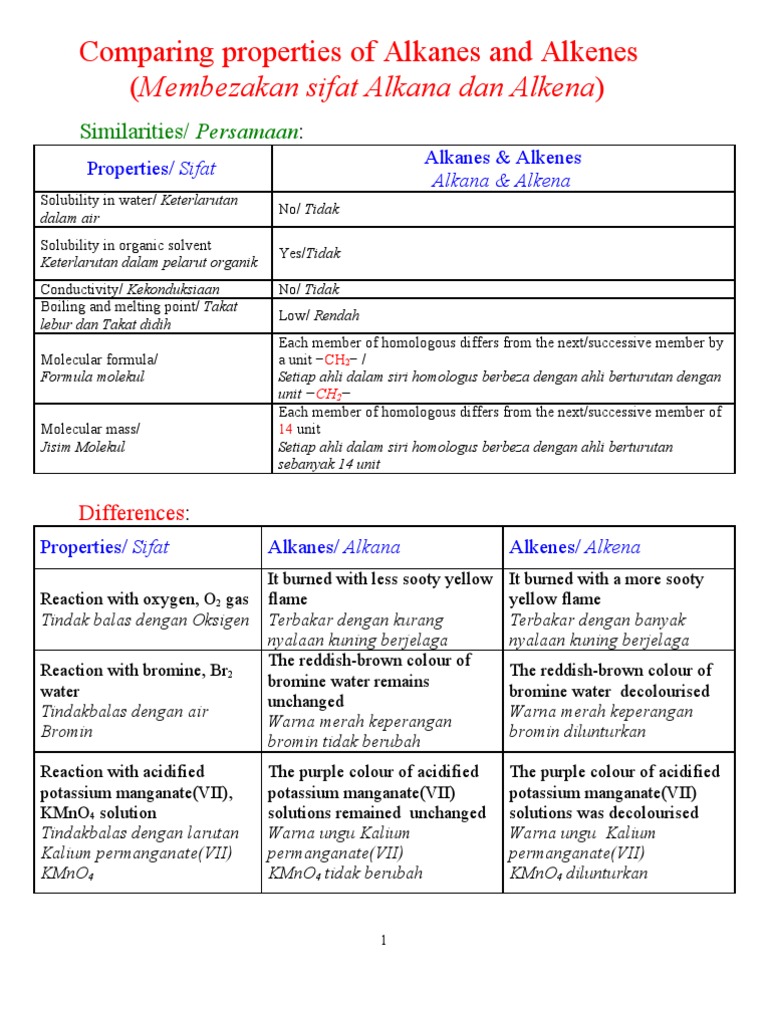 4 Comparing Alkanes and Alkenes | PDF | Alkene | Alkane