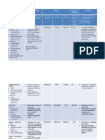 Risk Assessment Table