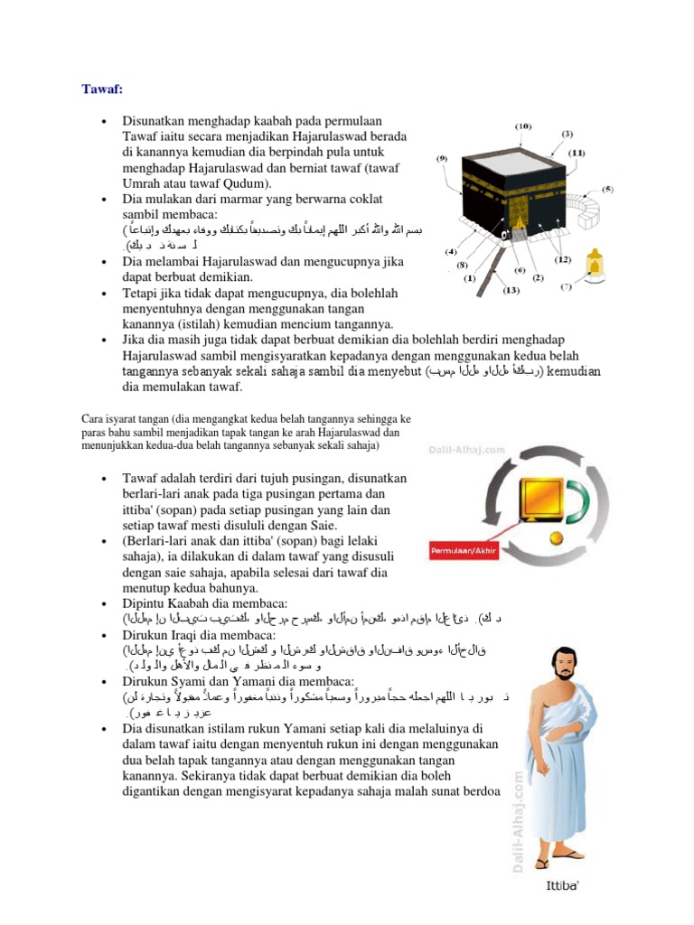Panduan Jemaah Haji Dan Umrah - Tawaf