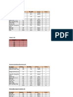 Assignment Excel