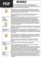 Runas