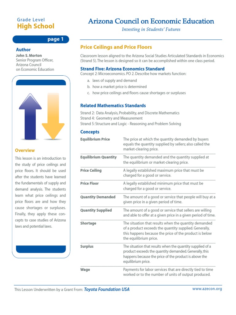 Price Ceilings And Floors Economic Equilibrium Economic