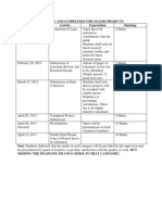 Timeline and Guidelines for Major Projects (1)