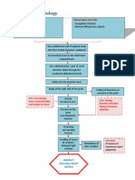 VII. Pathophysiology: Modifiable Factors Non Modifiable Factors