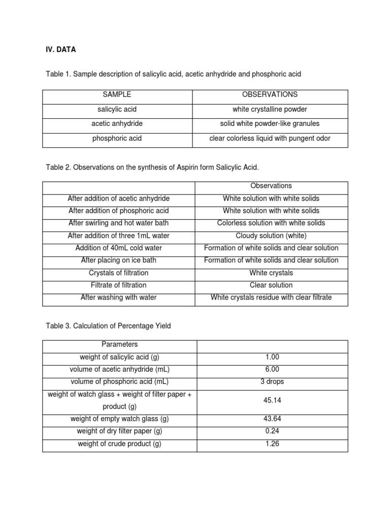 Synthesis of Aspirin Results and Discussion Aspirin Solubility