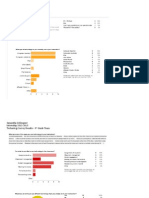 Samantha Schleupner Internship 2012-2013 Technology Survey Results - 9 Grade Team