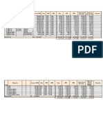 S.No Euipment Date of Purchase Serial Number Amount (USD) Duty PPN PPH Duty PPN PPH Grand Total With Duty Grand Tot With Out Duty Remarks