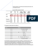 Management of Nutrition