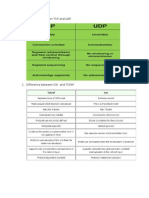 Difference Between TCP and UDP