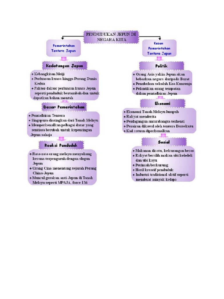 Kedatangan Jepun Pdf