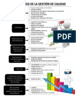 PRINCIPIOS DE LA GESTIÓN DE CALIDADx