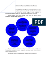 Konsep Kursus Kelestarian Program LINUS Dalam Arus Perdana (Writeup)
