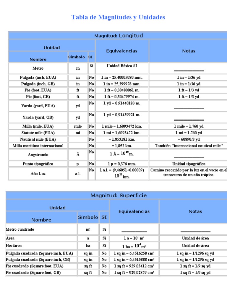4645750 Tabla de Magnitudes Unidades Y Equivalencias Vatio Celsius
