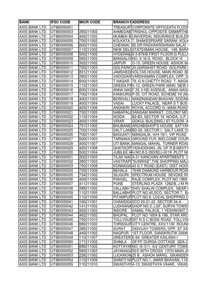 Axis Bank IFSC Codes by Branch | PDF | Gujarat | Banks