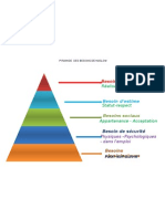 Pyramide Des Besoins de Maslow