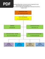 Download 3 Struktur Organisasi Tim Bencana RSUD Panembahan Senopati Bantul by Nashwa Fathira SN133104795 doc pdf