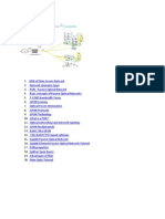 Gpon Tutorials