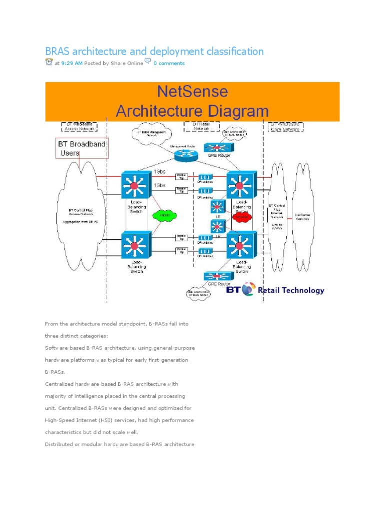 BRAS Architecture and Deployment Overview | PDF | Router (Computing ...