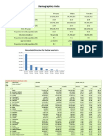 Age and Gender: Demographics India