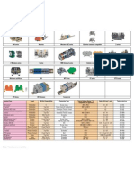 Din Rail Terminal Selection Guide