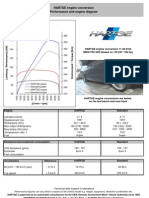 HARTGE Engine Conversion Performance and Engine Diagram: - Technical Data Subject To Alterations