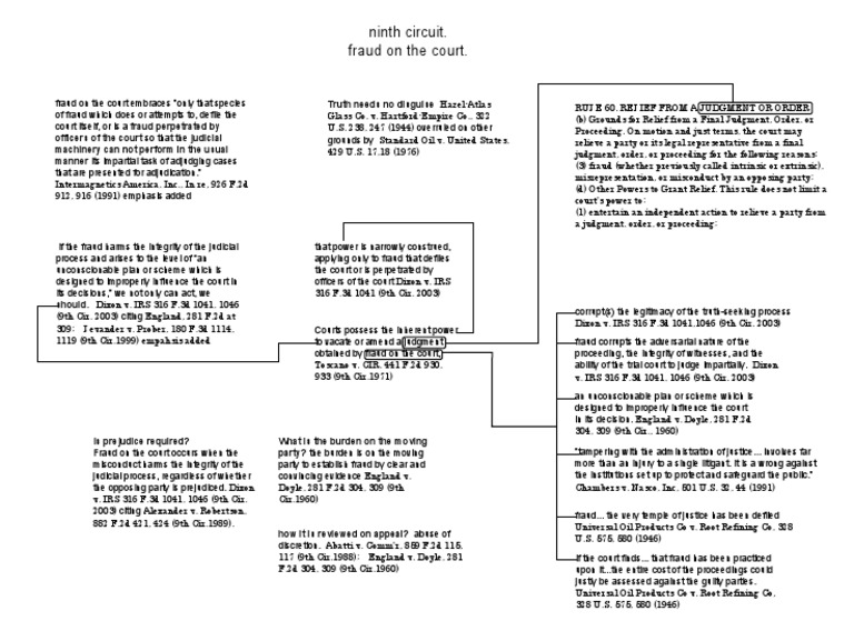 Fraud on the Court: Ninth Circuit Review | PDF | United States Court Of ...