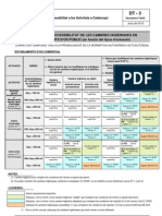 DT-3 - Taac - Cambres Higièniques