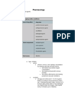 Classifications Pharmacological