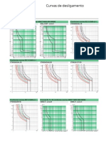 Pag Curvas de Desligamento